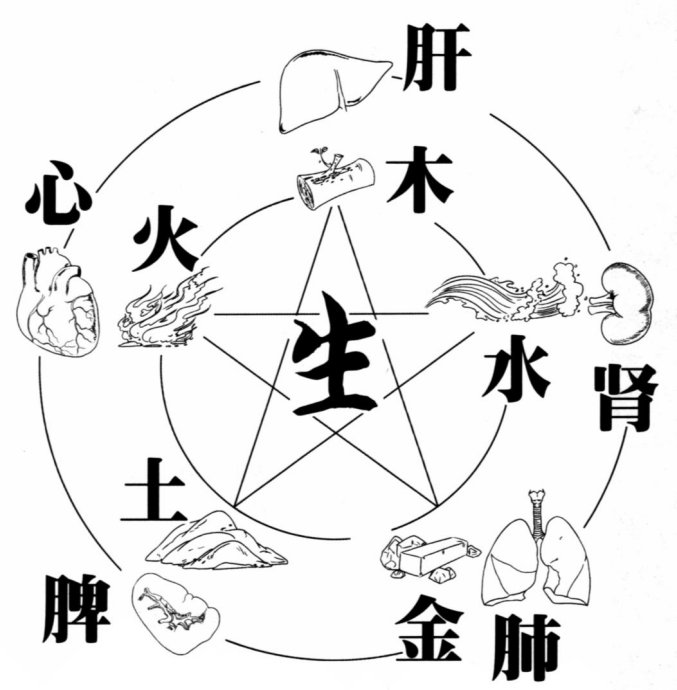 文章附图