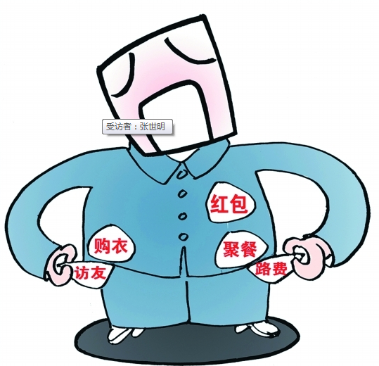 文章附图